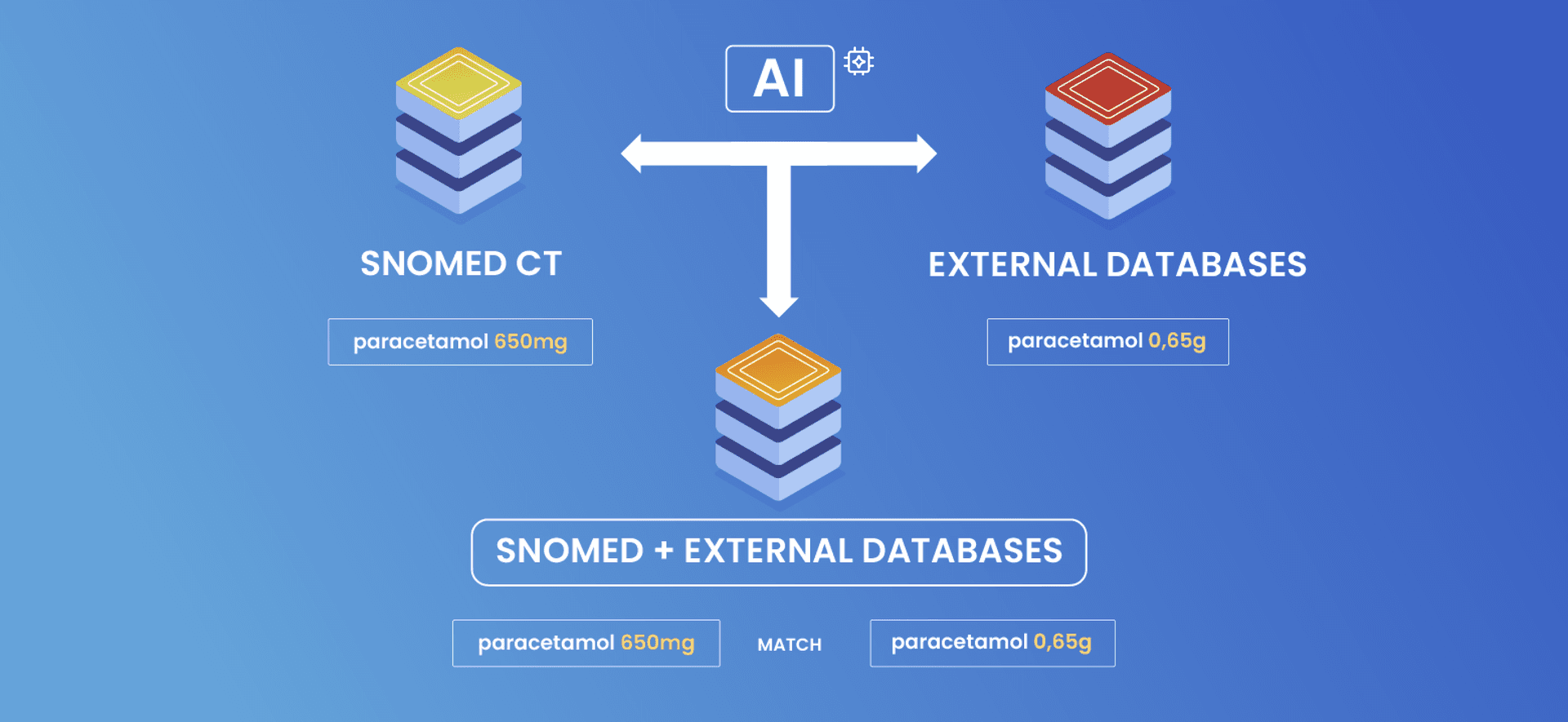 snomed-ct